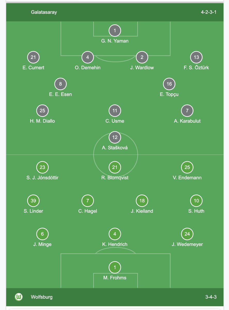 HannJason's tweet photo. Galatasaray vs Wolfsburg Women, teams: https://t.co/3Yjt3zH3oZ