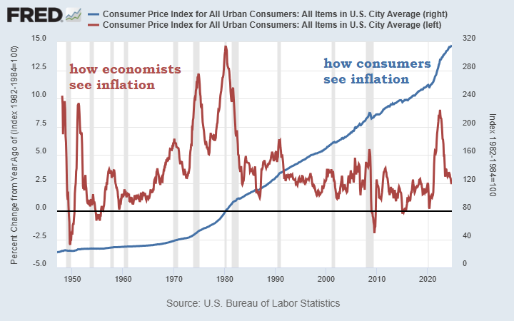 It's just how it is.