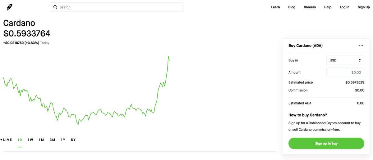 $ADA is back on Robinhood 🔥

WE ARE SO BACK BOYS