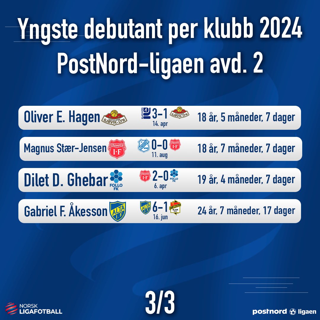 Det var mange som fikk sin spillende debut denne sesongen og her er de yngste debutantene fra hver klubb i PostNord-ligaens avdeling 2! 💥