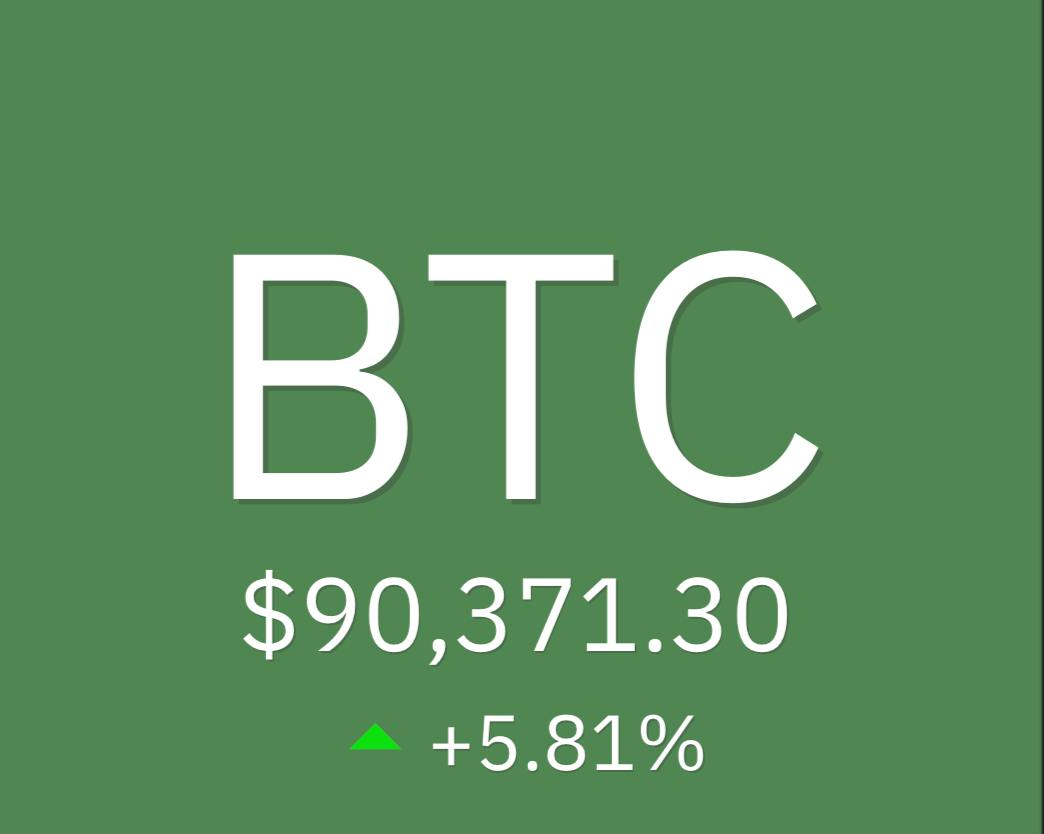 matchain_io's tweet photo. BREAKING: Bitcoin reaches new ATH of $91,000.