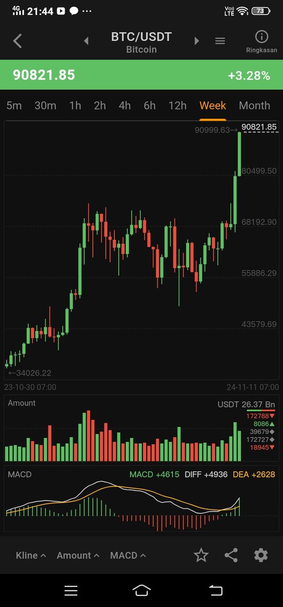 Congratulations for $BITCOIN 💪AND LOSSER FOR ALT 👎