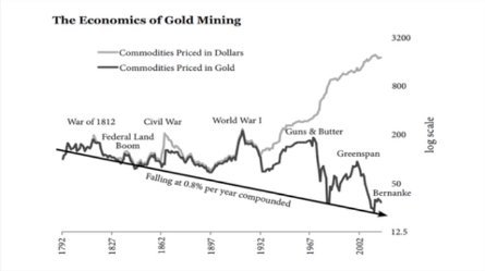 geophf's tweet photo. Good advice to follow, both in lending money and investing it.

Put your money ANYWHERE other than your pocket only after you say goodbye to it.

Put your money INTO your pocket and say goodbye to it, because: thanks, inflation! #BringBackTheGoldStandard https://t.co/pJDLcJHLAU