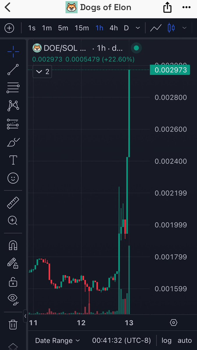 missxyz88's tweet photo. @binance Binance @dogsofelon is ready to be listed.

This is the real organic community project. We love dogs and we love Elon.

We have early shiba vibes.
We have retro games that bring back old memories.
We burned 65% of our supply and 5 cexes are listed us for free.
@dogsofelon https://t.co/02jV89PzZn