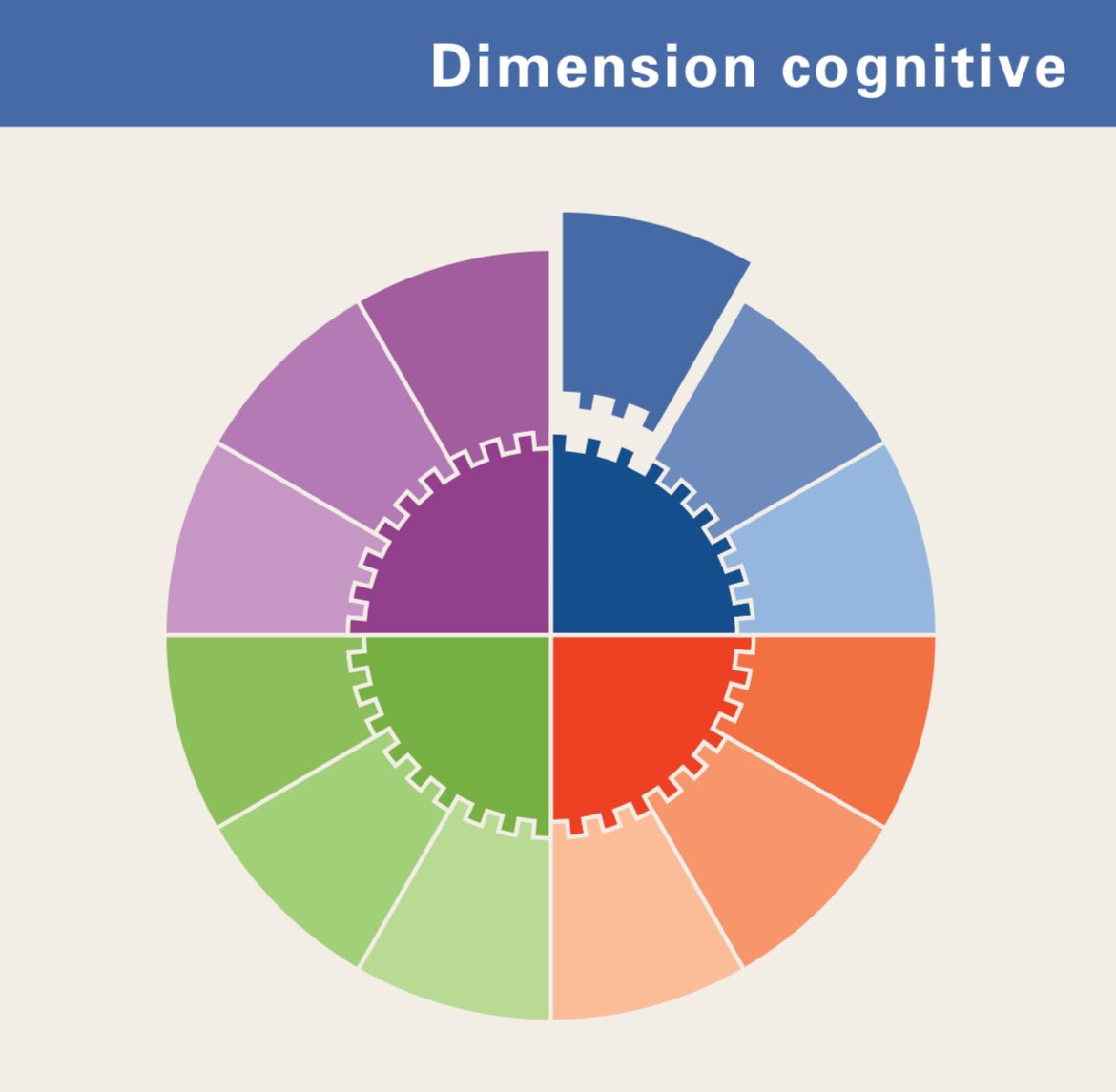 eduscol_AP's tweet image. 📍Les douzes compétences de vie essentielle @UNICEF 

✅ Focus sur la #Créativité &amp;amp; l’#EspritCritique compétences travaillées explicitement dans l’enseignement des #ArtsPlastiques 

👉unicef.org/mena/media/619…