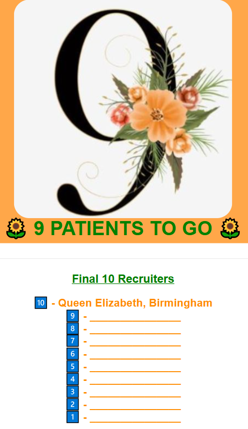 FLO-ELA trial (@floelatrial) on Twitter photo 9️⃣ PATIENTS REMAINING! Congratulations to <a href="/uhbtrust/">University Hospitals Birmingham</a>, goodies will be heading your way in the next few weeks💌 Who else can make it into the final 🔟 recruiters?? On your marks, get set, #GoFloGo! 9️⃣ PATIENTS REMAINING! Congratulations to <a href="/uhbtrust/">University Hospitals Birmingham</a>, goodies will be heading your way in the next few weeks💌 Who else can make it into the final 🔟 recruiters?? On your marks, get set, #GoFloGo!
