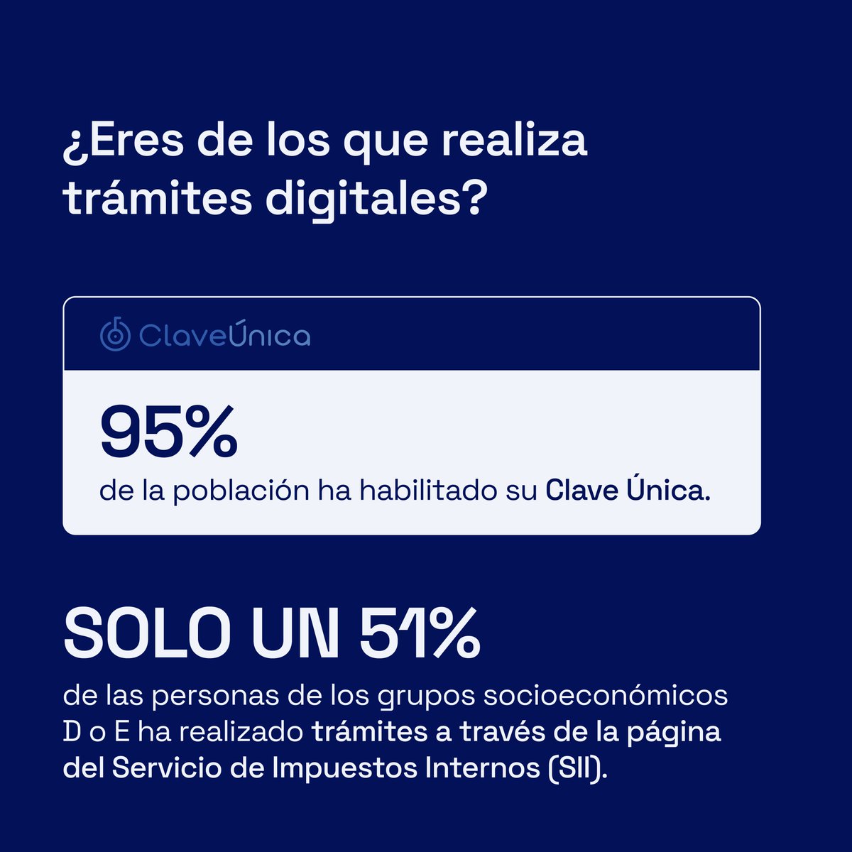 fpaisdigital's tweet photo. 📊 ¡El Índice de Ciudadanía Digital ya está aquí! Junto a @entel y @GobDigitalCl. 
Dato relevador: solo el 54% de los chilenos tiene habilidades digitales básicas. Lee el índice completo en https://t.co/4VWsLdhJYe y conoce los retos para cerrar la brecha digital.  

#PaísDigital https://t.co/wXBkv4eaup