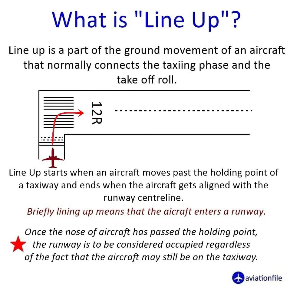 aviationfile's tweet photo. Understanding the “Line Up” phase in aviation: the critical moment connecting taxiing and takeoff. Once an aircraft passes the holding point, the runway is considered occupied.

#Aviation #RunwaySafety #PilotTraining #AirTrafficControl #AviationKnowledge https://t.co/f2EPmJg4PR