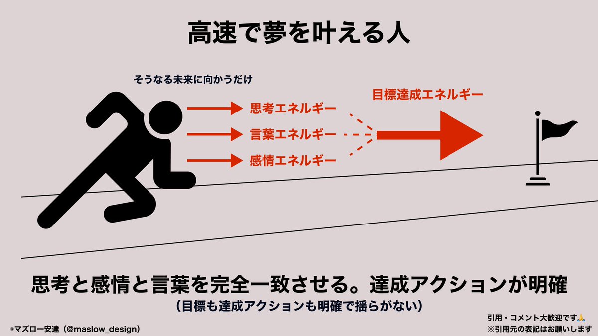 maslow_design's tweet photo. 夢叶える人って、行動伴ってる人。 https://t.co/qK1WU313Cy