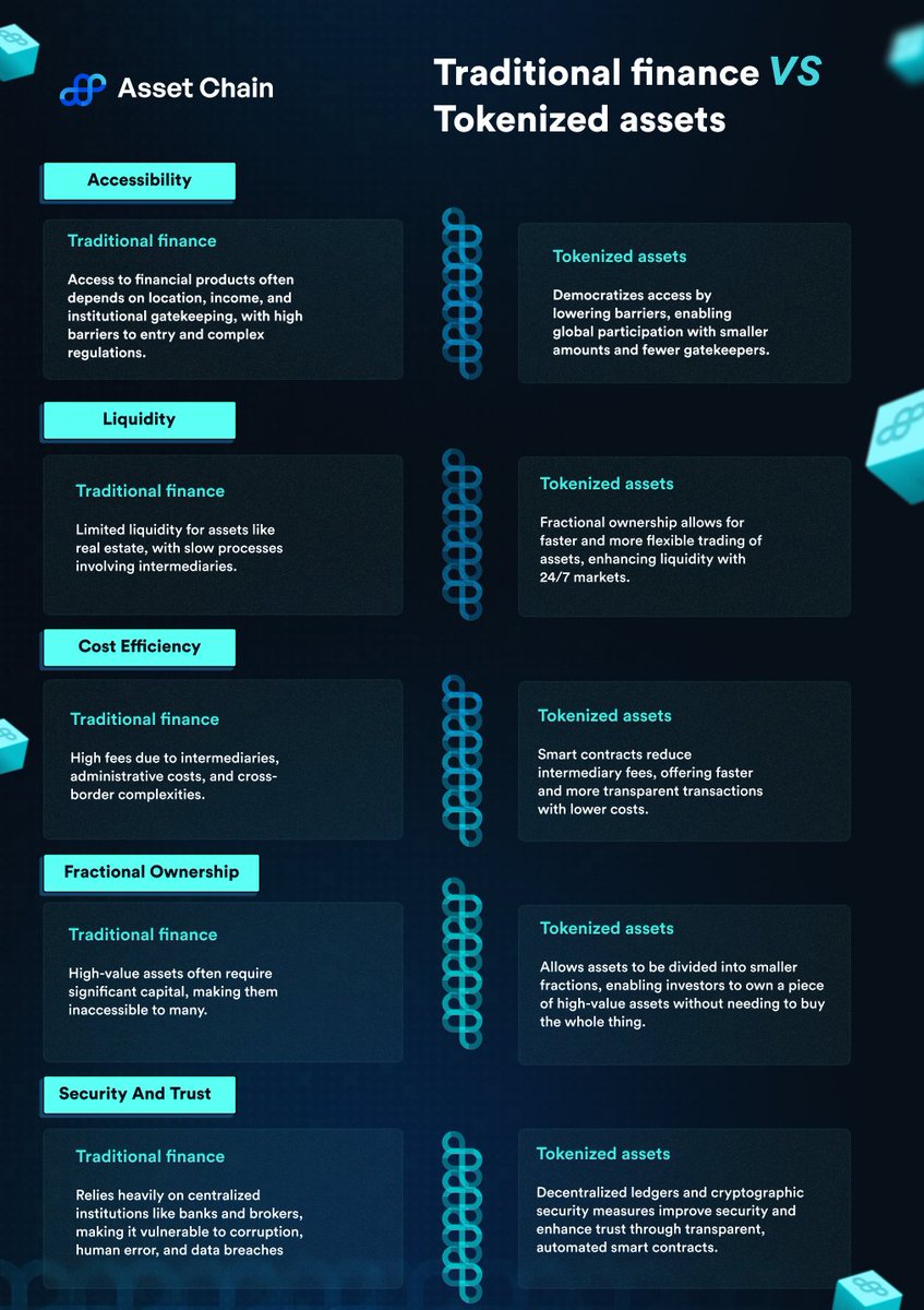 rwaassetchain's tweet photo. Goodbye to the old way, hello to the new—welcome to the tokenized economy. 💥

#OnChainFuture #AssetChain https://t.co/f8BhmKeEvP