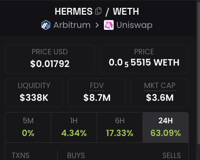 0x0_Sx's tweet photo. MARKET DOWN, $HERMES UP

buy cheap now to boost your gauges by 2.5x!!
NO SELF RESPECTING OG will sell before AT LEAST 10c

- ON A SIDED NOTE MC FIXED LETS GO 

$BOOP $LIDO $ETHER_FI 
#MEMEFI #DeFi #Arbitrum https://t.co/xzwdecI1hE