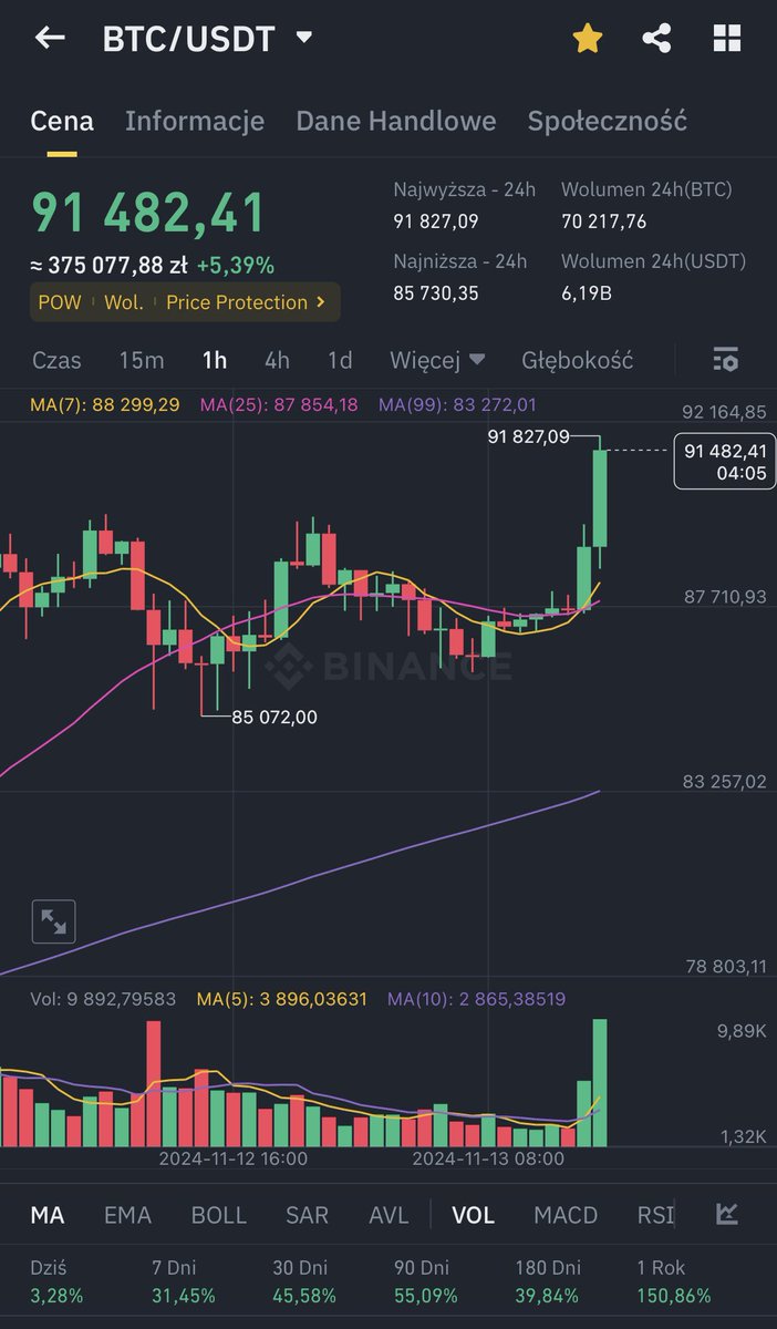 karollka97's tweet photo. No i fajnie 😁

#Bitcoin https://t.co/9P7GSKyzyO