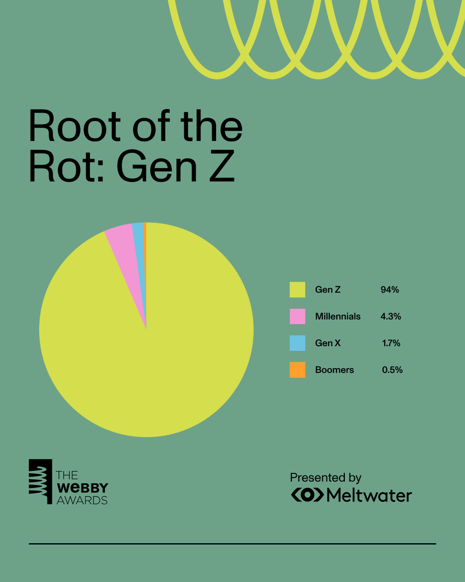 The Webby Awards tweet media