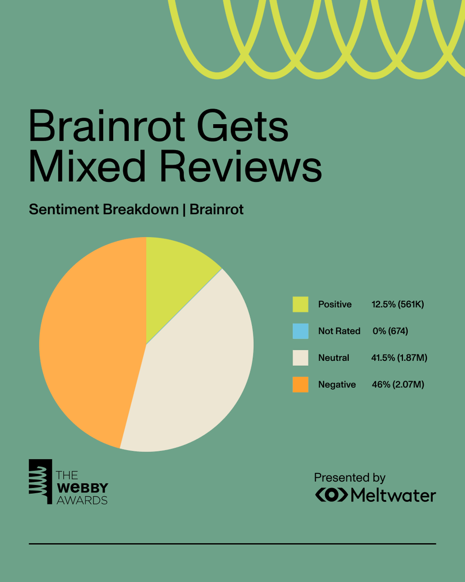 The Webby Awards tweet media