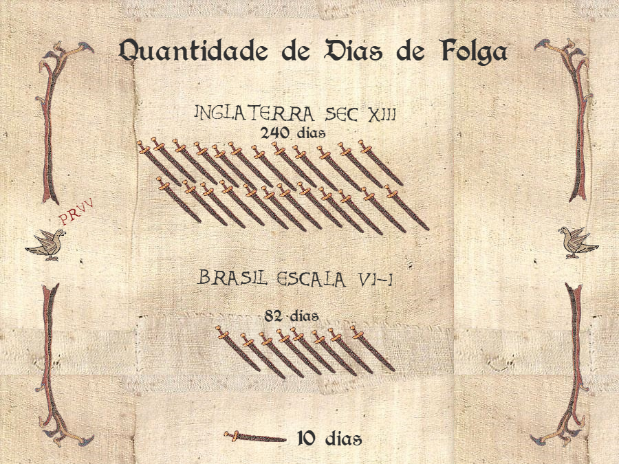 nlucena's tweet photo. Um mini guia ilustrado sobre o absurdo que é ser contra o #fimescala6x1 

Fonte:  James E. Thorold Rogers, Six Centuries of Work and Wages (London: Allen and Unwin, 1949), 542-43.

E um baita resumo aqui: https://t.co/mKnrUmZyC4 https://t.co/NzWtIERWen