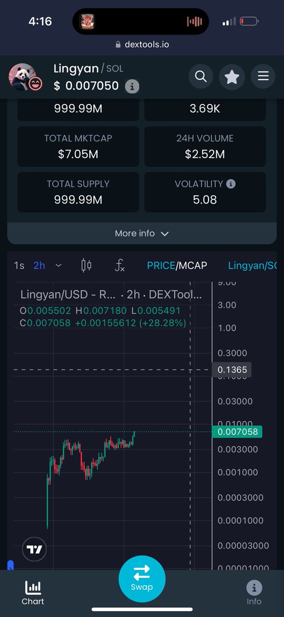 Target 500M 

Binance listing soon

I don’t make the rules

(None of this is financial advice you will lose money)