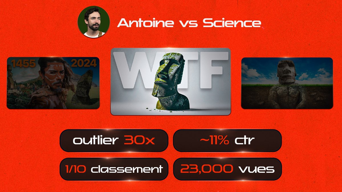 On a encore explosé les stats sur la dernière vidéo de @/AntoineScience ! 💥

En moins de 48h, nous avons réalisé 3 miniatures différentes pour réaliser le meilleur A/B Test 

Tu veux les mêmes résultats ? Le lien est en commentaire ⤵️