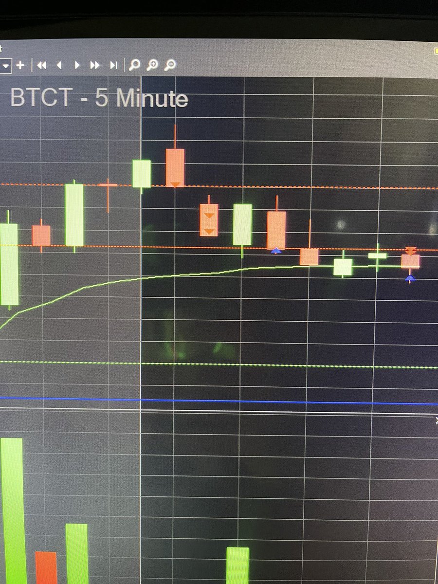You been awesome $BTCT 🙏💰