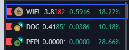 stevtr19's tweet photo. pepe got a coinbase and robinhood listing same day and wif is 10% behind it? 

hmmmmm https://t.co/fK0Cxz3X3d
