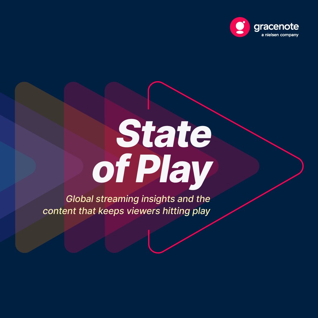 56% of content available on leading SVOD platforms is produced outside the 🇺🇸U.S., with the biggest contributors being 🇬🇧Great Britain, 🇮🇳India, 🇫🇷France and 🇨🇦Canada.

For more insights like these, download the new Gracenote State of Play report here: 
gracenote.com/insights/2024-…