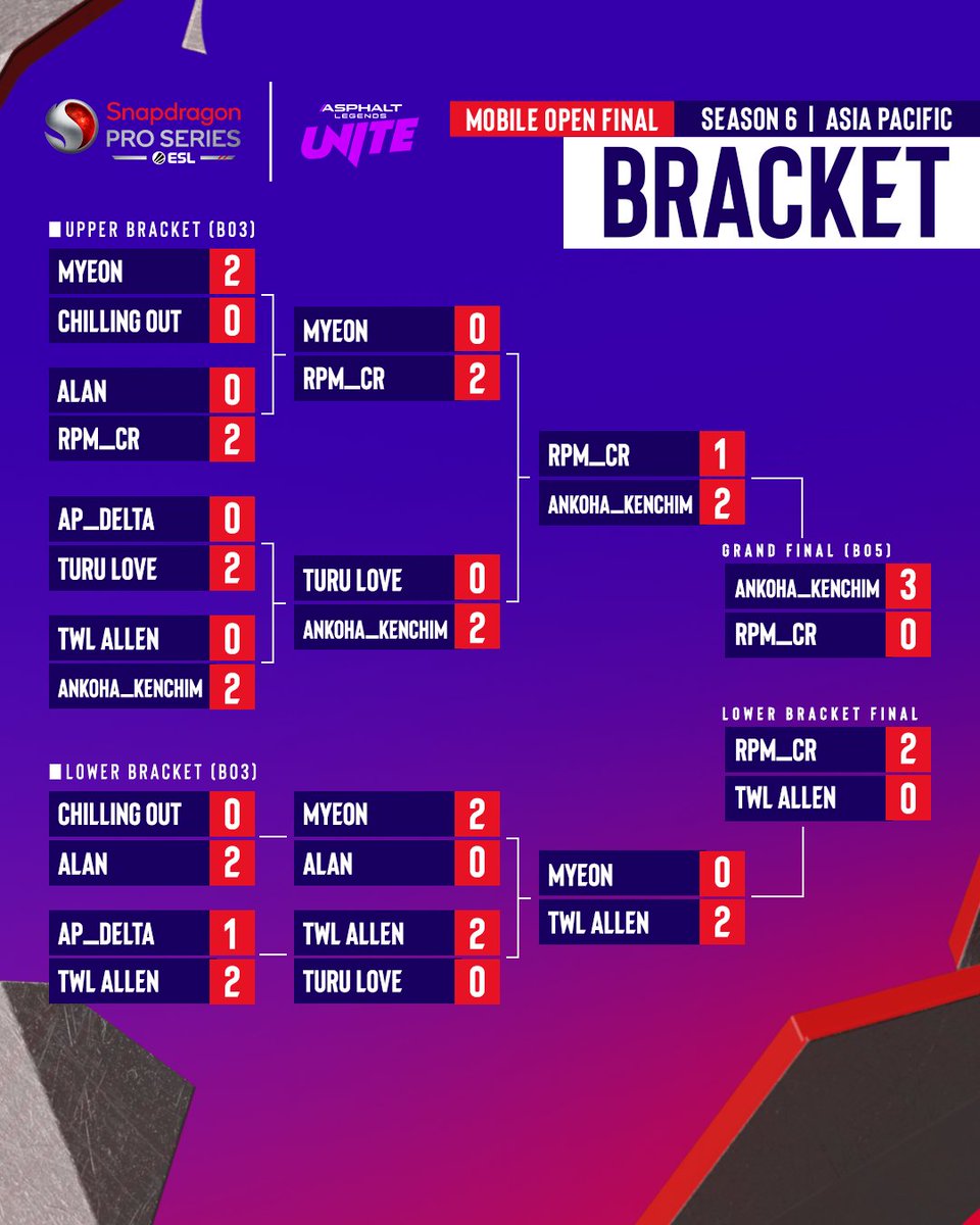 ESL Asphalt tweet media