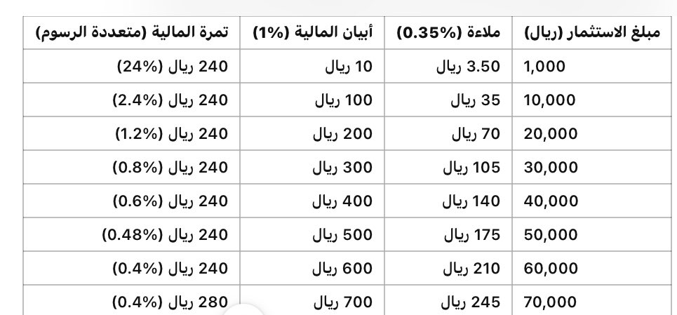عبدالعزيز 💸 tweet media
