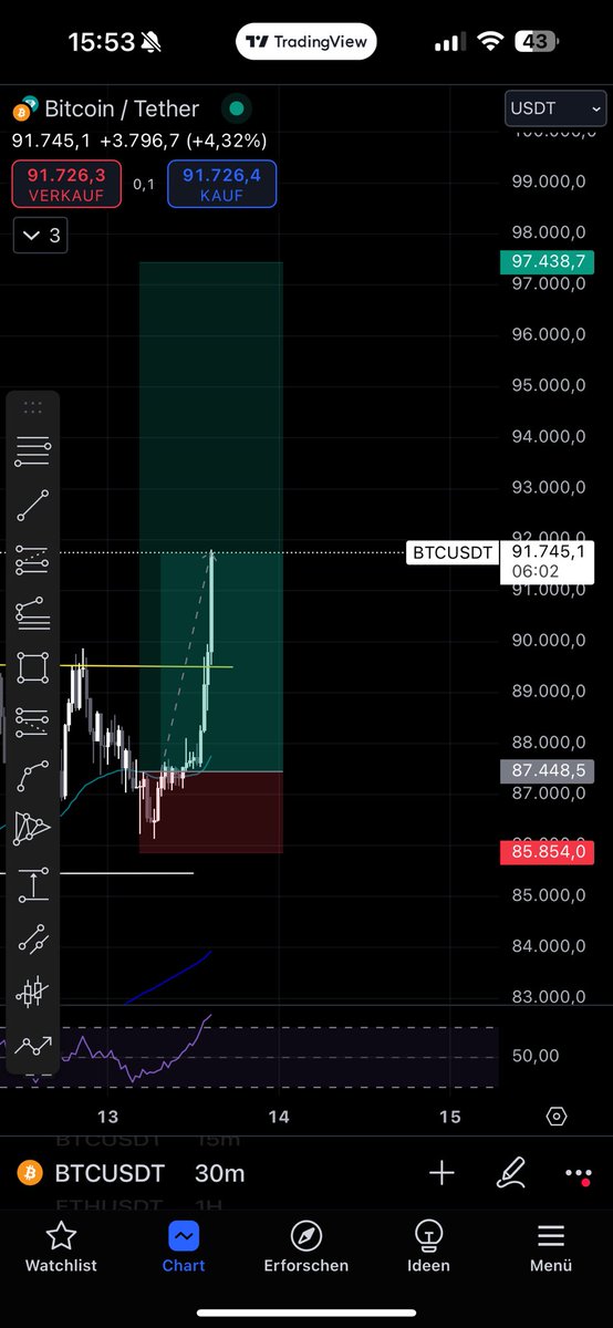 Bitcoin_back7's tweet photo. @hoss_crypto Bin wieder Long #btc https://t.co/vHi0tsFP5S