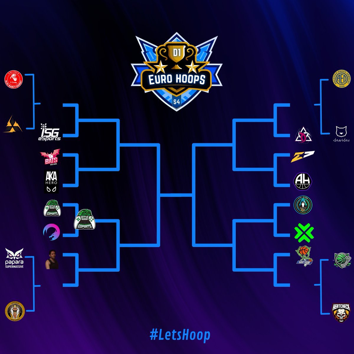 🔵 𝗗𝗶𝘃𝗶𝘀𝗶𝗼𝗻 𝟭 𝗣𝗹𝗮𝘆𝗼𝗳𝗳𝘀 𝗮𝗿𝗲 𝗼𝗻!

📊 𝗕𝗿𝗮𝗰𝗸𝗲𝘁: challonge.com/EuroHoops_Div1…

#𝗟𝗲𝘁𝘀𝗛𝗼𝗼𝗽