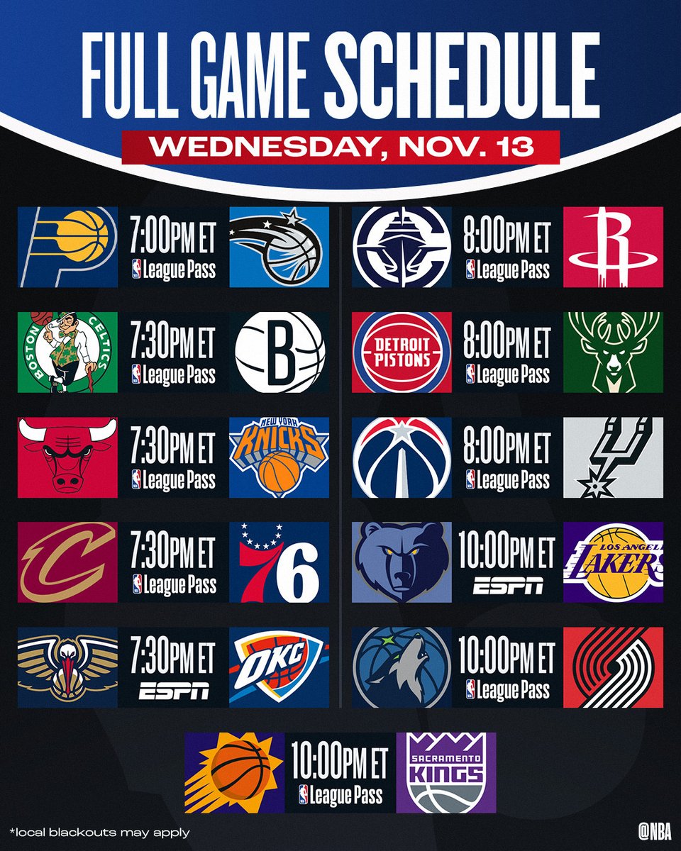 NBA's tweet photo. 11-GAME WEDNESDAY SLATE 🍿

▪️ CLE (12-0) continues undefeated quest
▪️ OKC, PHX each seek win #10
▪️ MEM, ORL both go for 4th straight W
▪️ SGA: Coming off career-high 45 PTS

📺 ESPN, NBA League Pass
📲 https://t.co/xOSu9OFBmY https://t.co/63Vg3f6riS