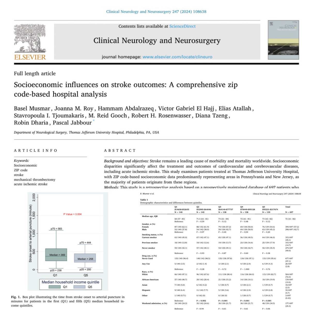 Pascal Jabbour MD, FAANS, FACS, FAHA (@pascaljabbourmd) on Twitter photo Our post doc <a href="/BaselMusmar/">Basel Musmar</a> looked at Stroke Disparities:
1-Longer stroke onset to puncture time in patients coming from lower income zip codes .
2-Higher discharge to home and higher 30 day readmission in patients from higher income zip codes .
3-Significant racial differences Our post doc <a href="/BaselMusmar/">Basel Musmar</a> looked at Stroke Disparities:
1-Longer stroke onset to puncture time in patients coming from lower income zip codes .
2-Higher discharge to home and higher 30 day readmission in patients from higher income zip codes .
3-Significant racial differences