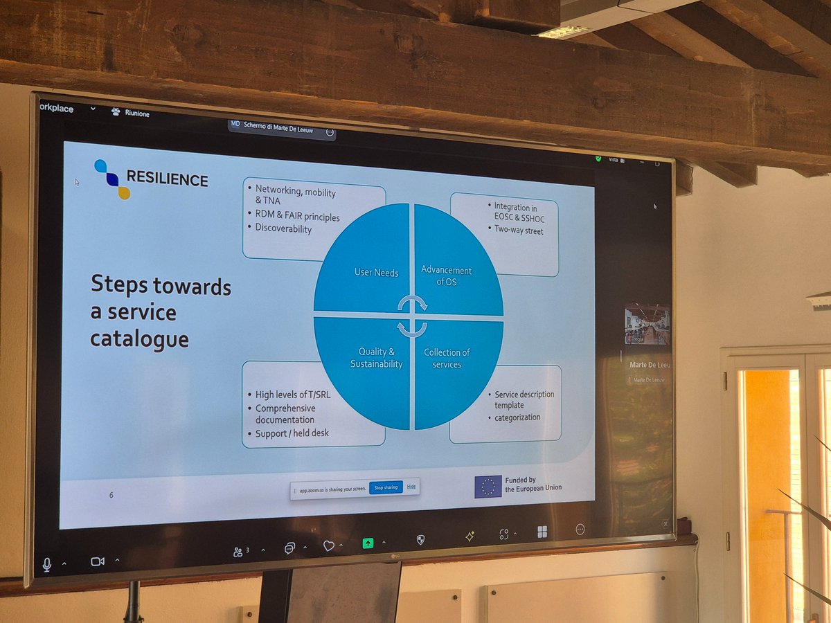 resilienceRI's tweet photo. Discussing today the progress in the work preparing the research infrastructure and how to better align the various tasks was so useful and insightful! Thank you all!
#services #userneeds #servicecatalogue #impact #dissemination #sustainability #towardsanERIC #personalmeetings #strengthening #mutualsupport #resilienceri #studyonreligion #midterm