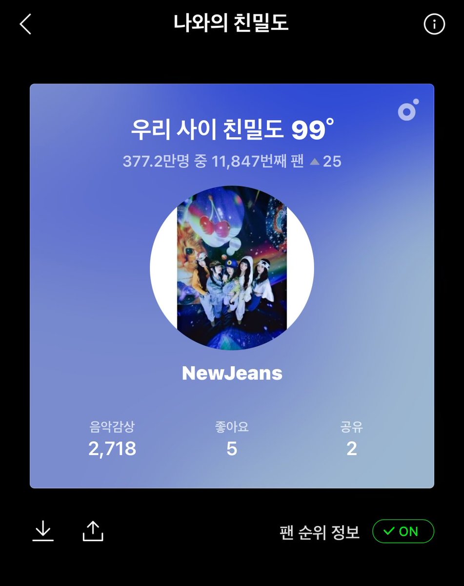 _rainbow24's tweet photo. 10000안에 들어간다 무조건..... https://t.co/2zEukQ3uQf