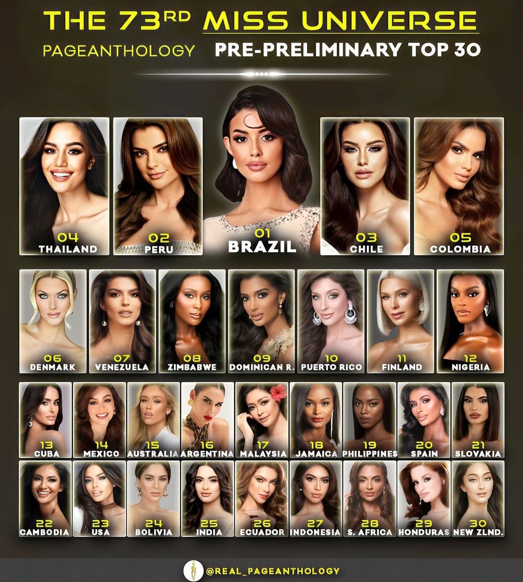 miss_coronas's tweet photo. Siempre he dicho que los hotpicks no influyen en la ganadora ni significan mucho pero de no estar ni en sus 12 hace un mes a estar en un Top 5 a un día de la preliminar es porque algo se está haciendo bien.

#MissUniverse2024 #MissUniverso https://t.co/DFG8G41LQq