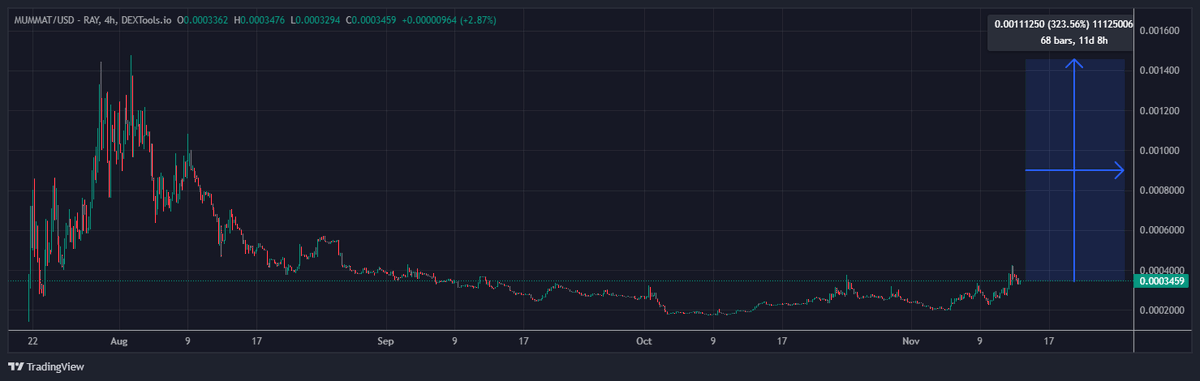 SOKRATES tweet media