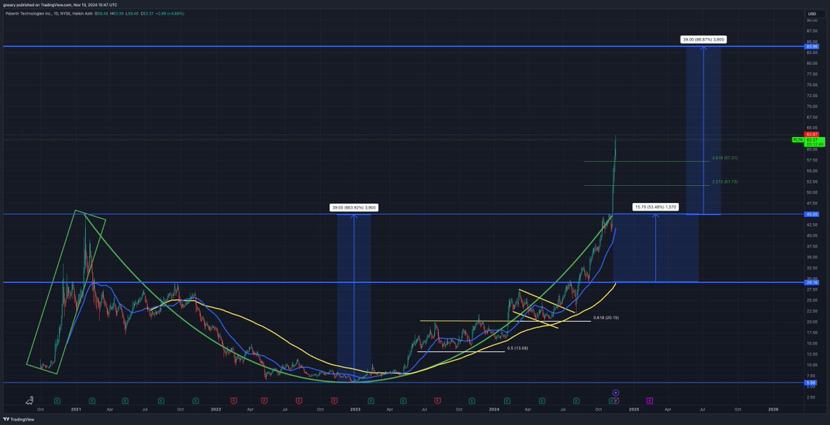 The Long Investor tweet media