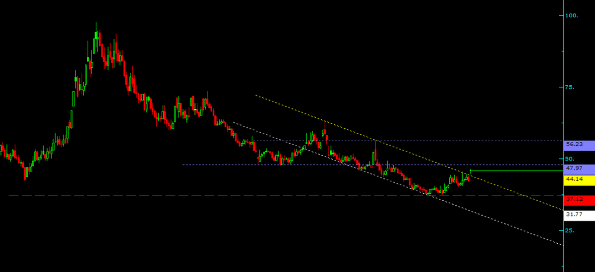 #hatsn gün

sarı ve kırmızı trendler destek
sarı trendin üstünde iyi
mavi trendler direnç
aman ha sakın beğenmeyin
ytd.
