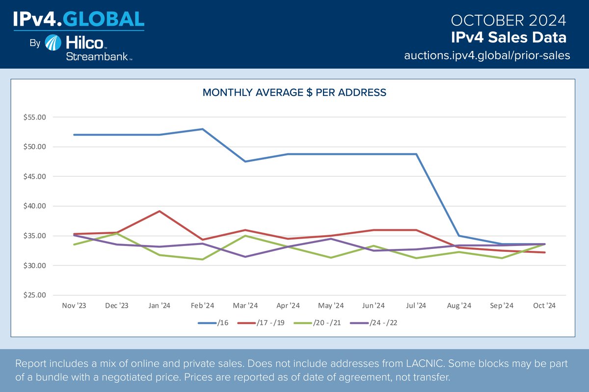 IPv4.Global tweet media