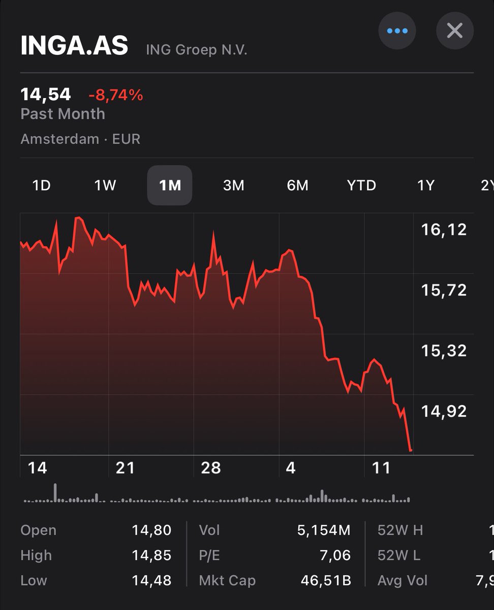 ArturoVilla_'s tweet image. Si tuviese cuenta de ING, la cerraría. Y si tuviese acciones, las vendería. 

Censurar a @navedelmisterio es inaceptable y no me gustaría tener nada que ver con gente así.

Go woke, go broke. @AlmudenaRomanD
