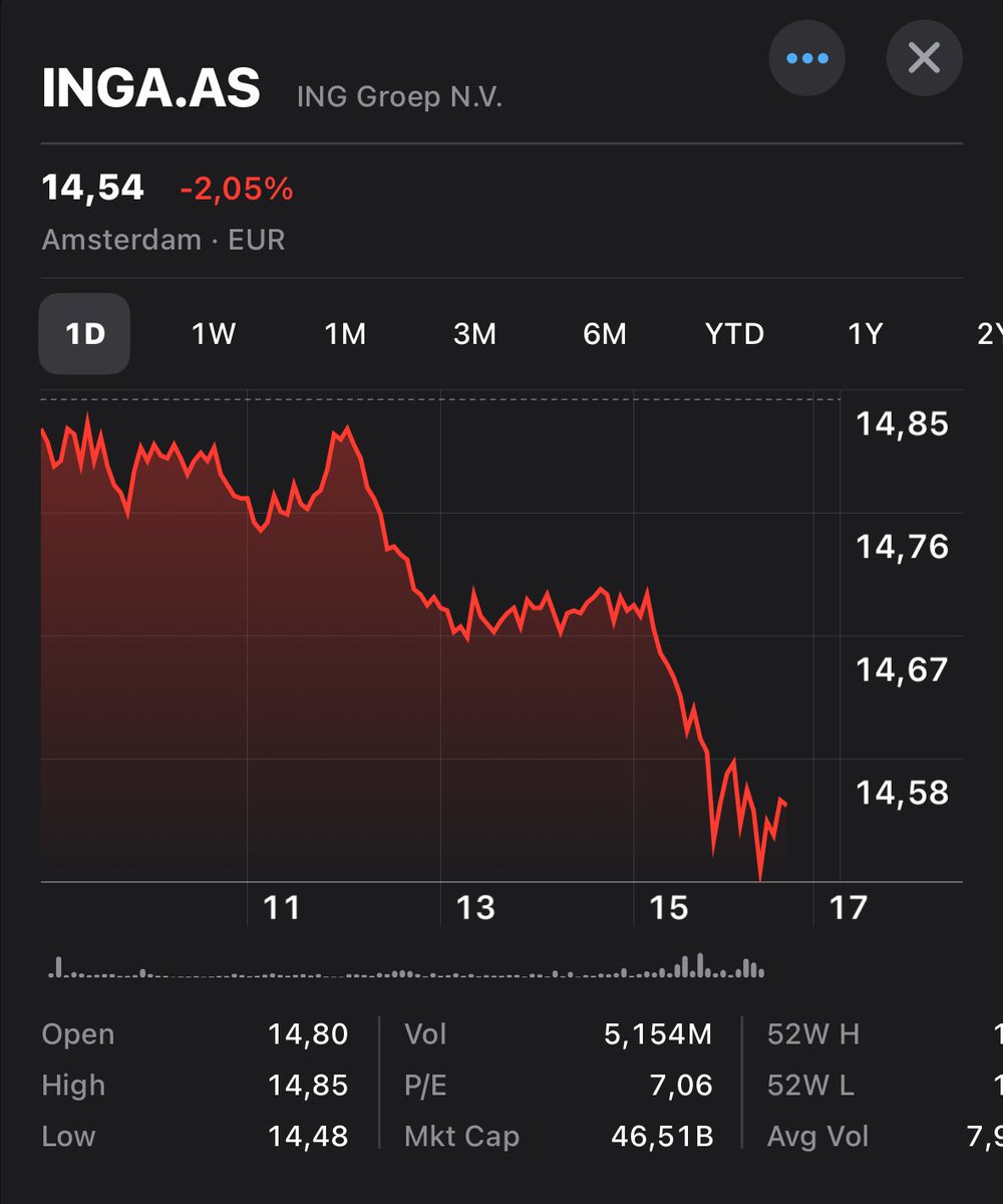ArturoVilla_'s tweet image. Si tuviese cuenta de ING, la cerraría. Y si tuviese acciones, las vendería. 

Censurar a @navedelmisterio es inaceptable y no me gustaría tener nada que ver con gente así.

Go woke, go broke. @AlmudenaRomanD
