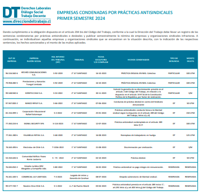 URGENTE : Radio BioBio nuevamente condenada por prácticas Anti Sindicales , Tomás Mosciatti es un abusador #LaBioBioMiente
