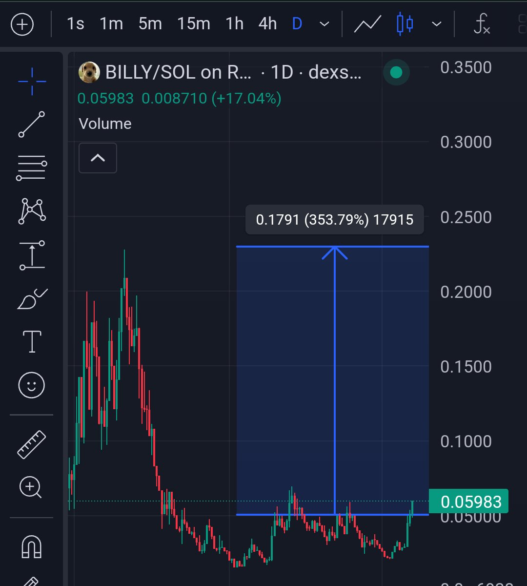 shun260294's tweet photo. $BILLY is coming back. 🚀 https://t.co/81KOK3mTsl