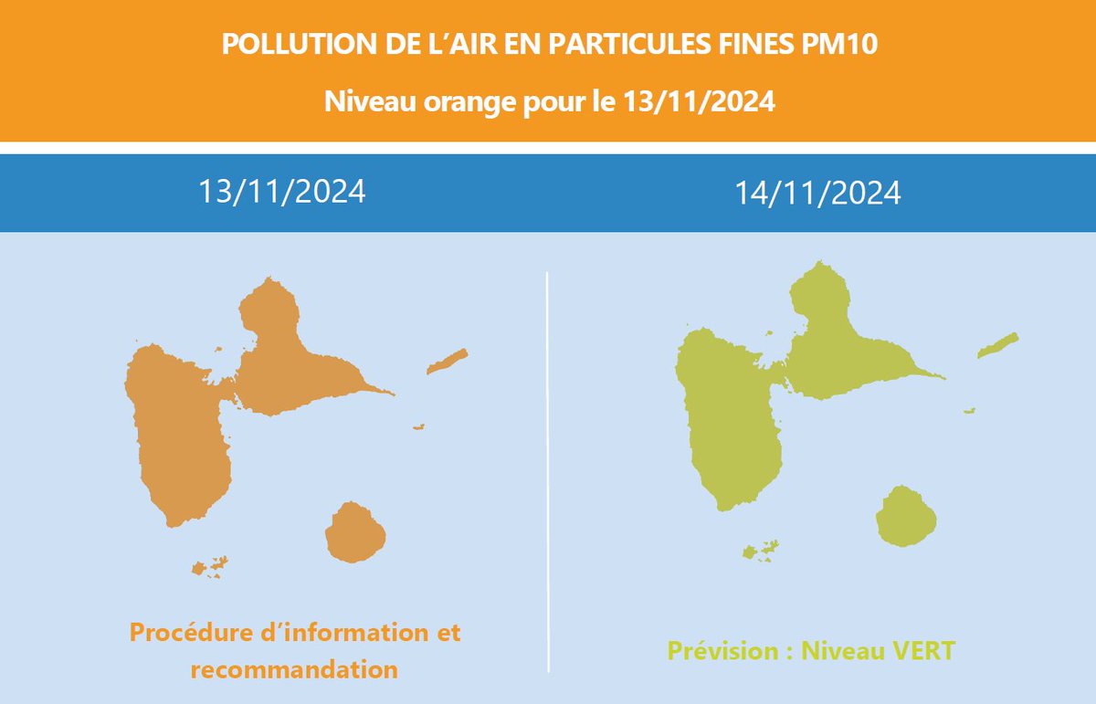 [⚠️ #picdepollution] Gwad'Air prévoit pour aujourd'hui le dépassement du seuil d'information et recommandation en particules fines #PM10 en #Guadeloupe.
🟠 Face à ces prévisions, la procédure d'information et recommandation (niveau orange) est déclenchée. 
Soyez prudent·es !