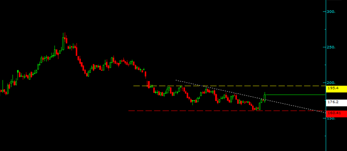 #kchol gün

beyaz trend destek 
beyaz üstünde kapanışlar iyi
sarı trend direnç üstünde kapanışlar güzel
aman ha sakın beğenmeyin
ytd.