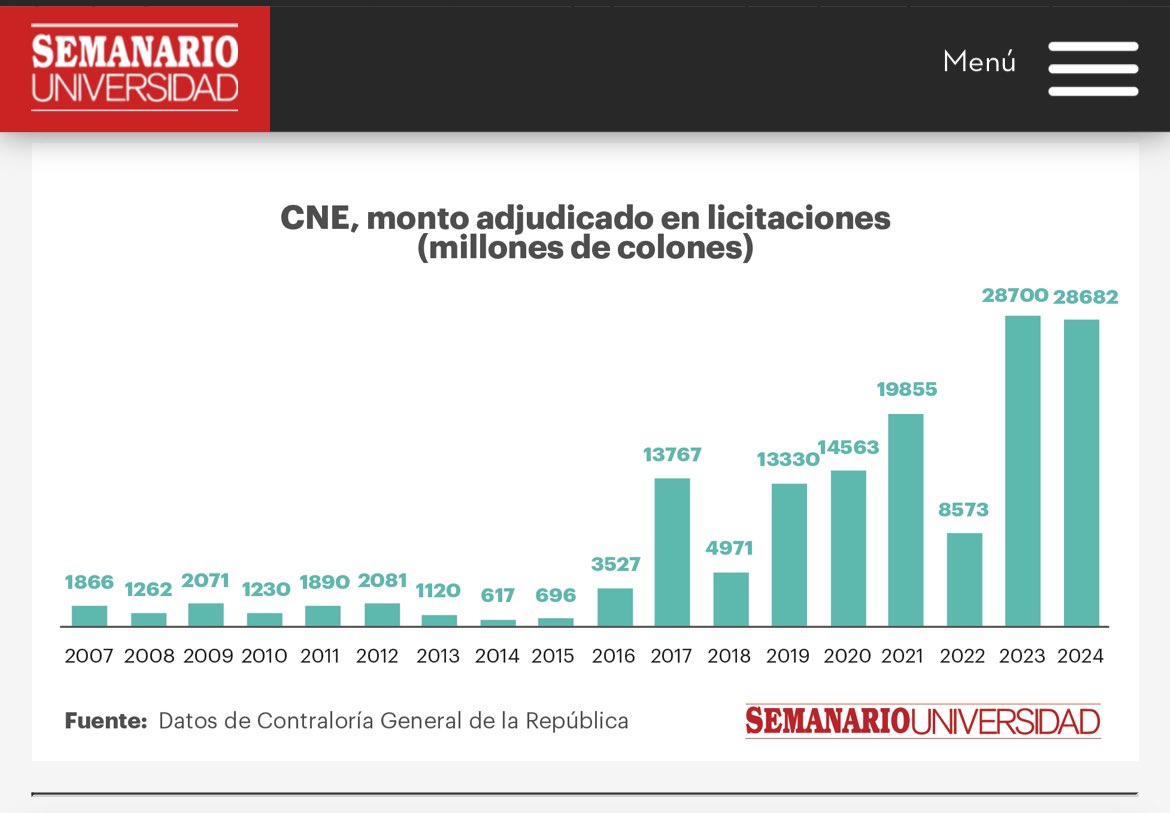 EdPolicyReview's tweet photo. En tanto el inútil a cargo firma decretos de emergencia a conveniencia y da tarima al veletas “regalón”… || #PuebloEngañado #Trepas https://t.co/Jy4esncbPZ