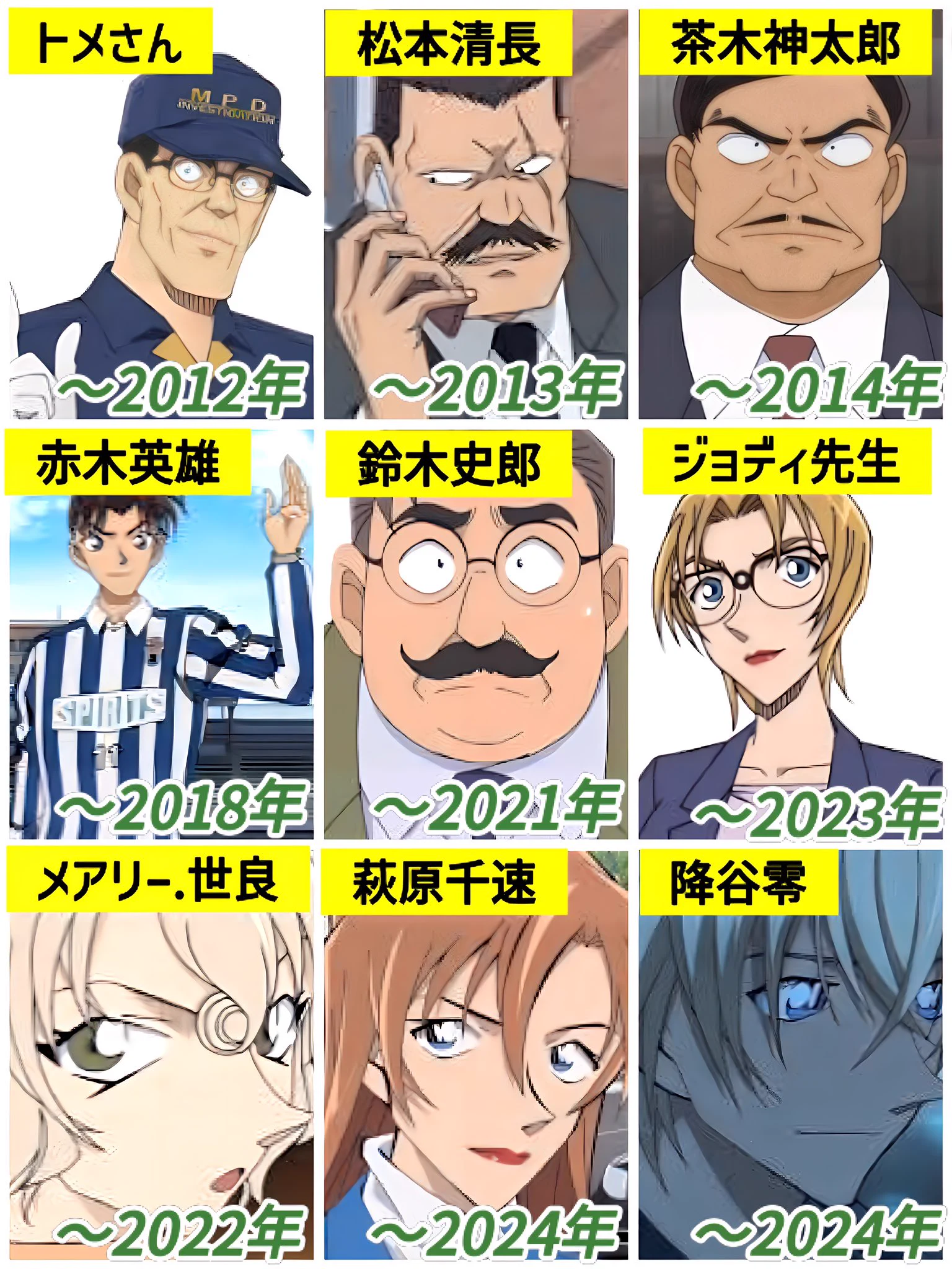 活動歴および当時の関連ビジュアル記録