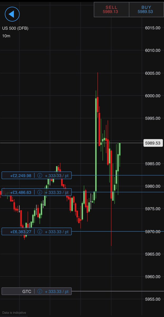 CallMeShylo's tweet photo. @RealDealpotato @uiy31663 @Incdpd2 Yes gotta take some add some reload - it’s dynamic in volatility. I go heavy in the right spots and stack and then remove very quickly some and keep some. AKA similar entry will result in some treated as scalps, some intra and some swing 🗝️🤲 https://t.co/8ZAmCUaIRq