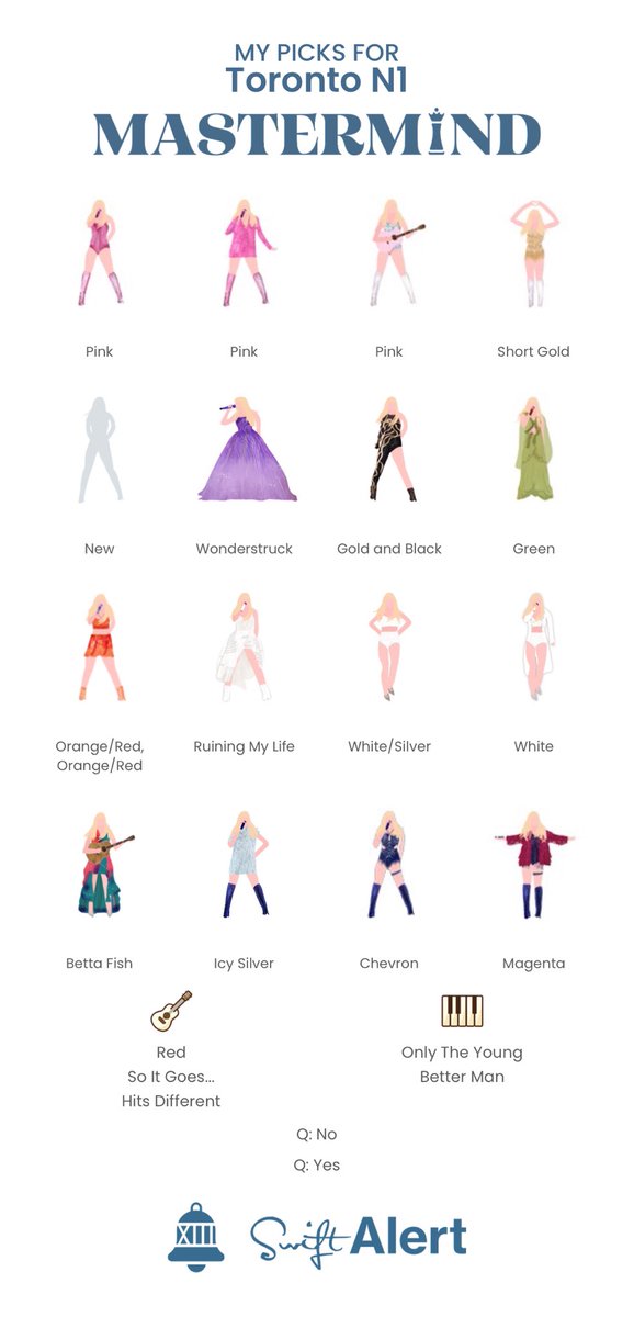 MorgansVersion2's tweet image. I think I was so clever with my SS guesses 😅 can’t wait for another round of mastermind!! ⁦@swiftalert_13⁩