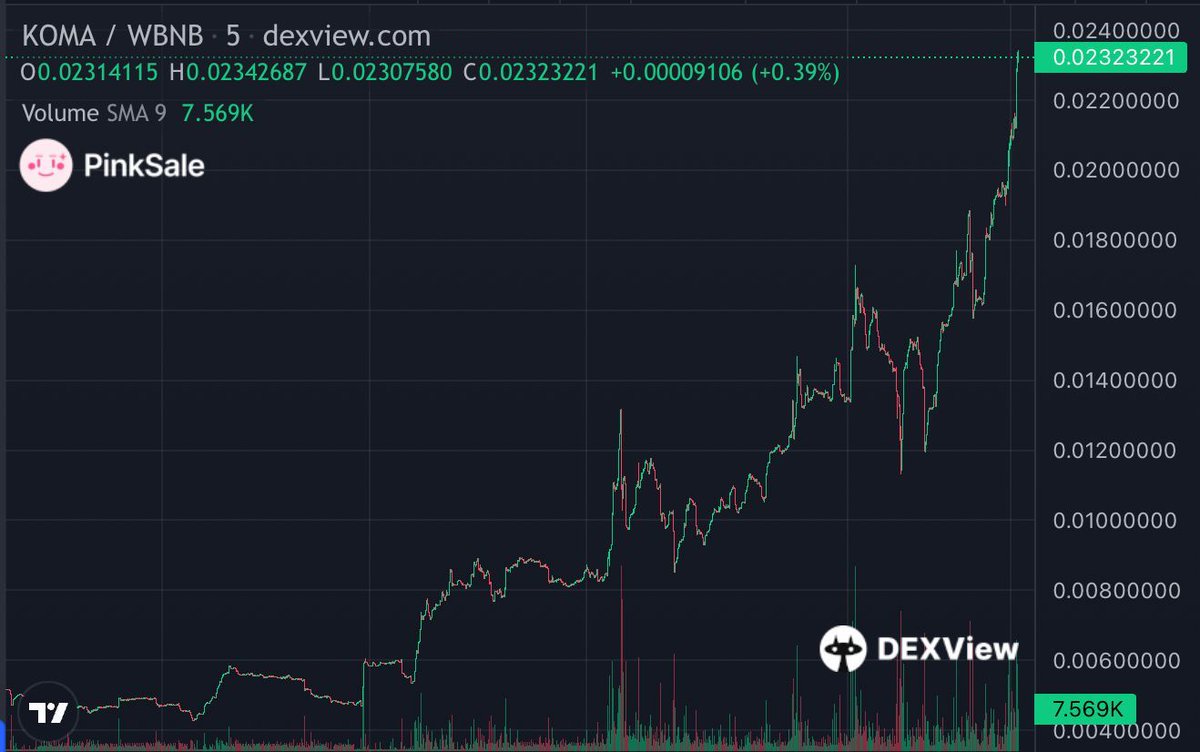 PinkSale (Pink Ecosystem) tweet media
