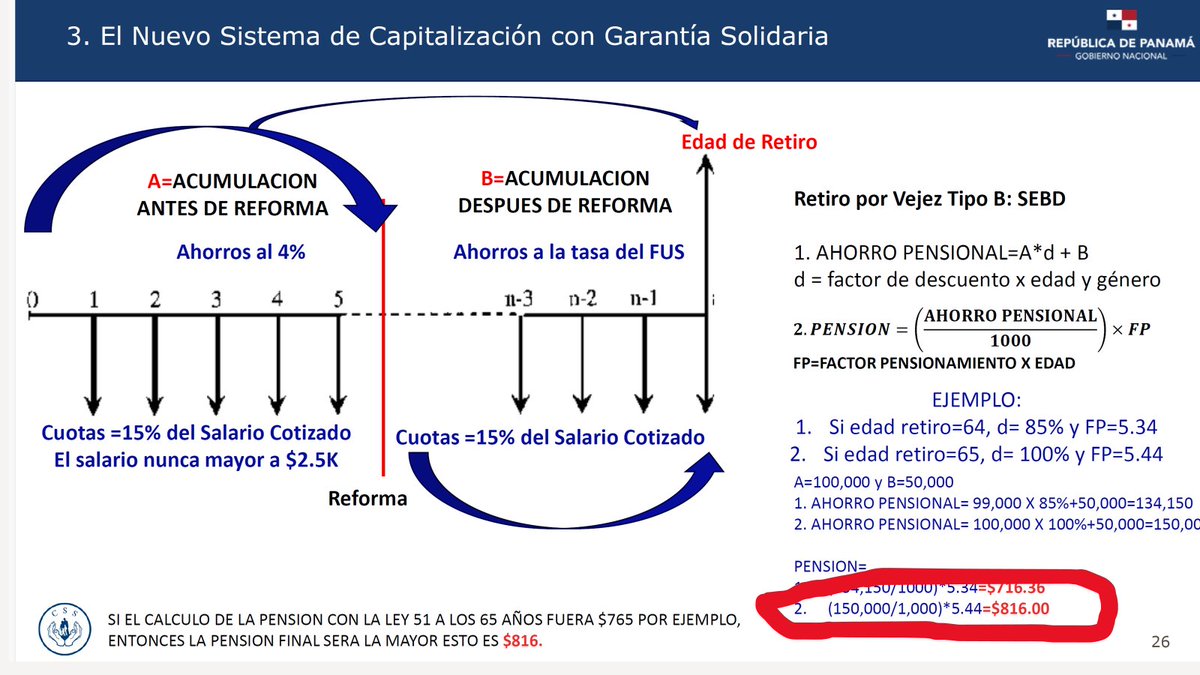 CUANTO COBRARÁS DE JUBILACIÓN
1- Toma una calculadora 
2. Multiplica tu salario por 0.15 
3. Luego por 12
4. Luego por 20
5. Divídelo entre 15.3 años
6. Luego entre 12 meses
7. Esa será tu pensión como jubilado
A 7% de interés lo que pongas te lo devuelven en 20 años 8 meses!!