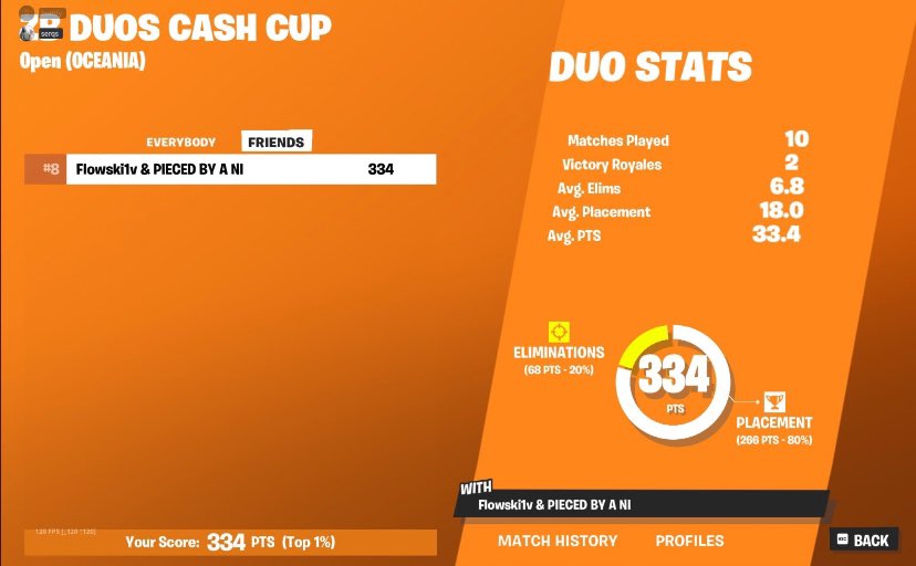 Jdott1x's tweet photo. me and @sorthn_  is carry one person to oce trio cc finals for $$$ https://t.co/NNp8zqvtCI